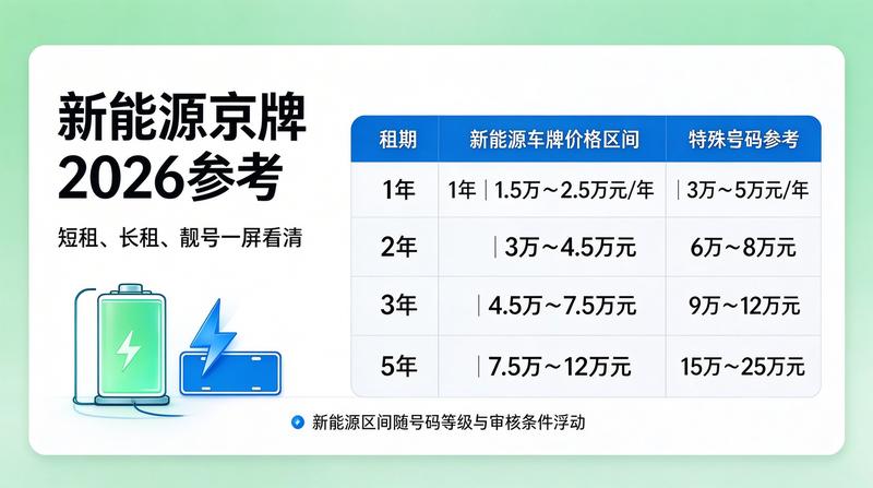 北京小牛京牌签约现场